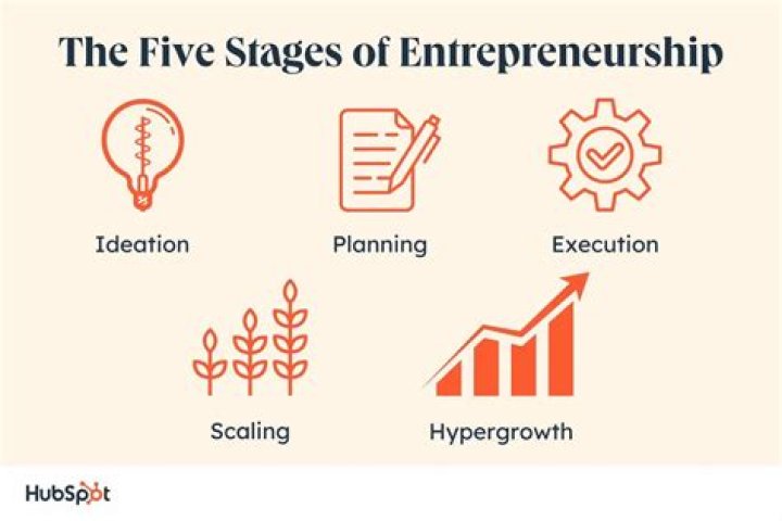 Cary Lubetsky: A Journey Through Innovation and Entrepreneurship