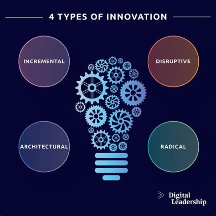 Cristofer Ideas: A Deep Dive into Creativity and Innovation