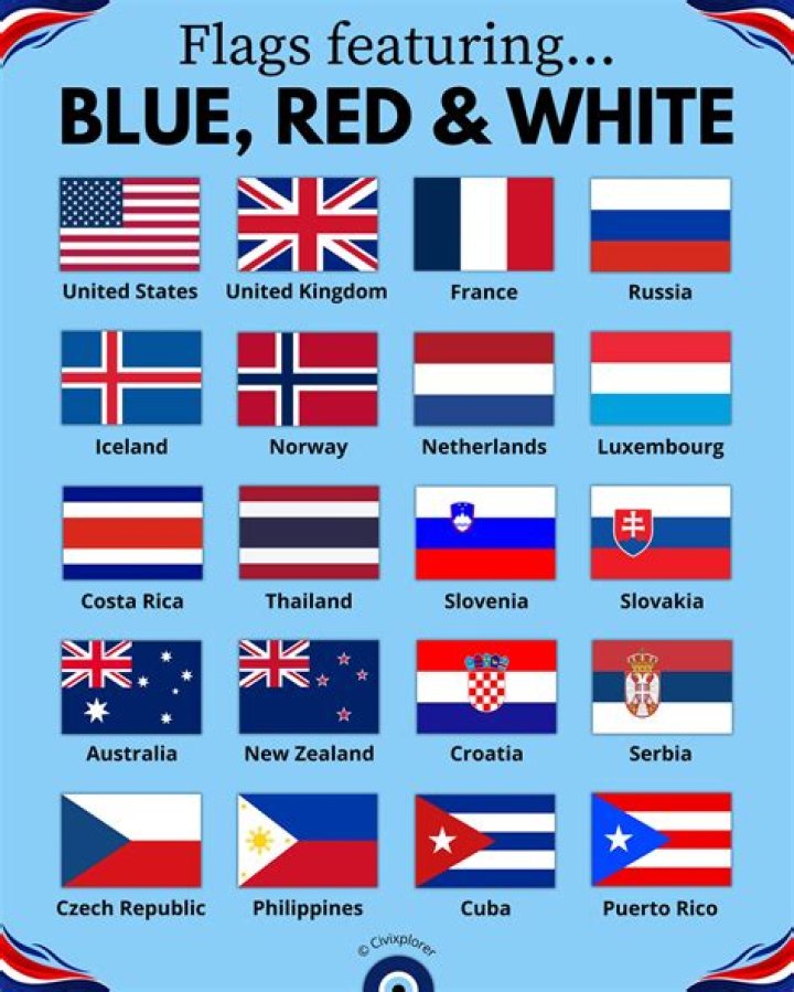 Discover the Significance of the Red, White, and Blue Flag with One Star
