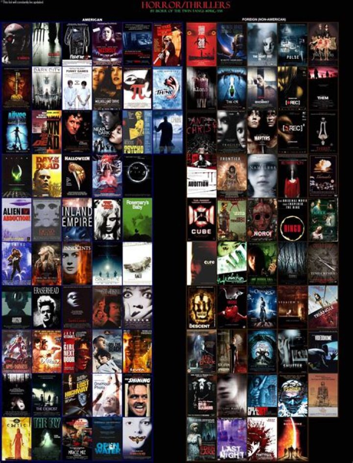 Discover the Ultimate Movie Haven: movierulzpage2 for All Your Cinematic Needs
