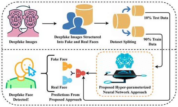 Exploring the Controversy of Sophie Rain Porn Deepfake: A Digital Dilemma