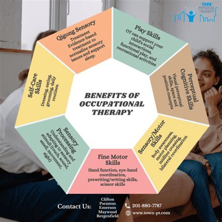 Exploring the Journey of Family Therapy: The Adaline Star Approach