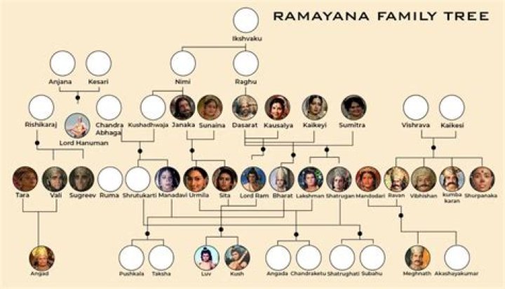 Exploring the K. Annamalai Family: Legacy and Influence