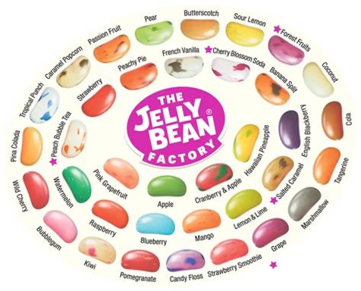 Exploring the Whimsical World of Jelly Bean Brains Sex