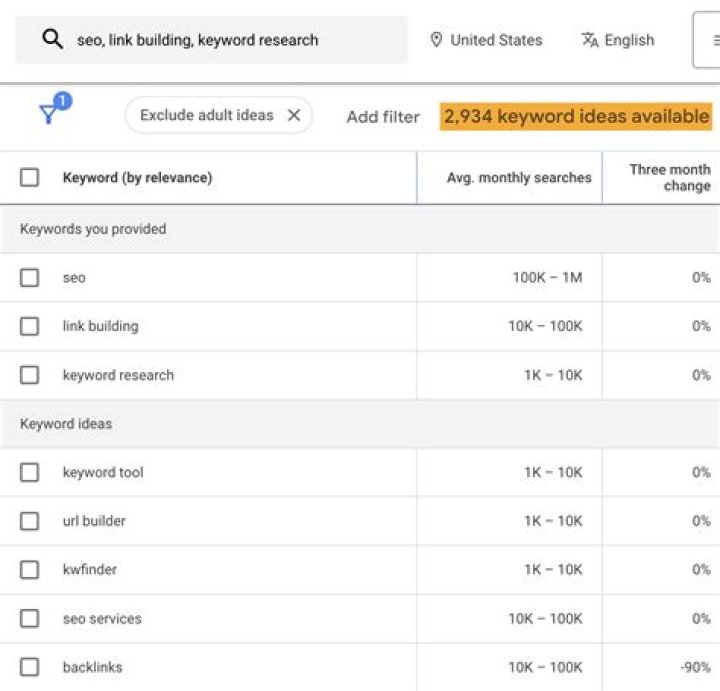 Mastering the Art of SEO with Google Keyword Tracker