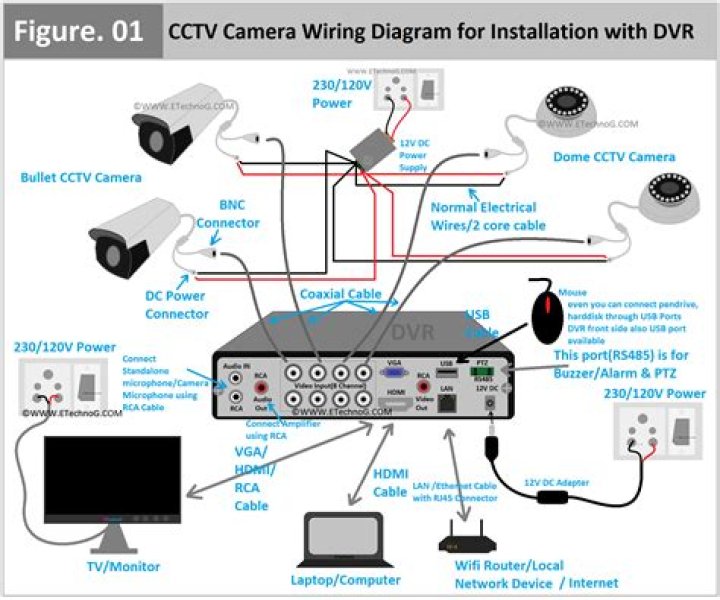 Mom and Kid CCTV Video: A Comprehensive Guide for Parents