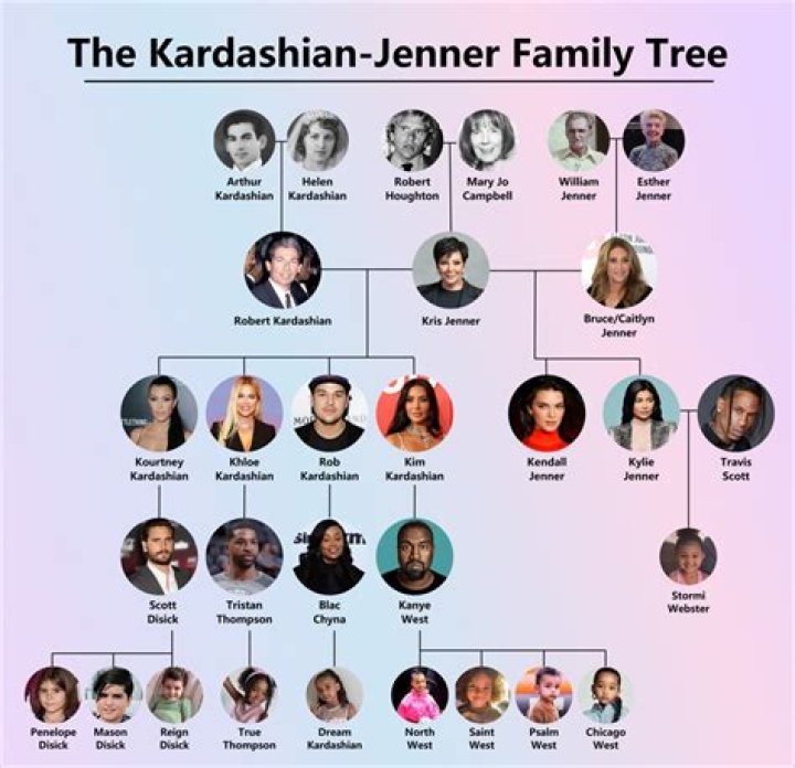 The Intricate Web of the Kardashian Family Tree