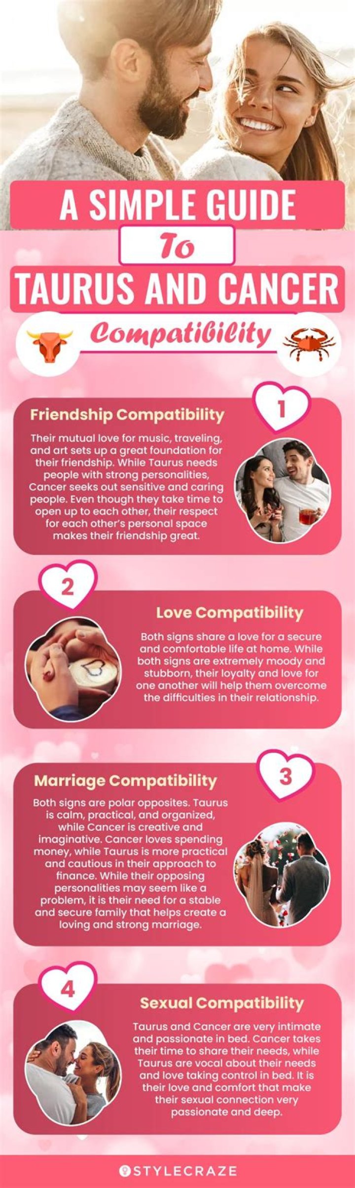 The Ultimate Guide: Cancer and Taurus Compatibility (Zodiac Signs)