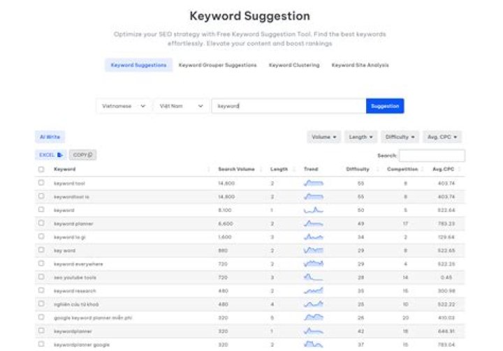 Unlocking the Power of Google Keyword Checker Tool for SEO Success