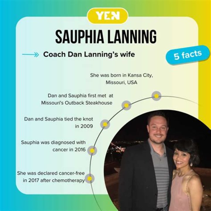 Unveiling the Ethnicity of Dan Lanning's Wife