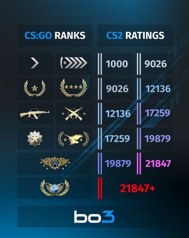 Unveiling the New Ranking Report for Rank Tracker